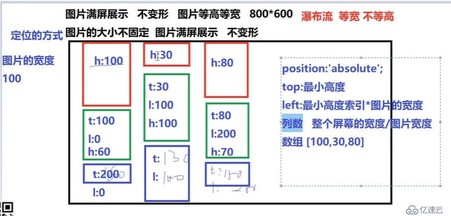 垂直瀑布流（等宽不等高）