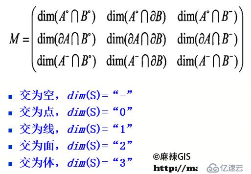 代数拓扑\集合拓扑\代数拓扑\拓扑关系\拓扑结构_笔记