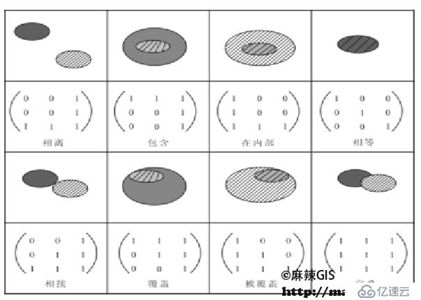 代数拓扑\集合拓扑\代数拓扑\拓扑关系\拓扑结构_笔记