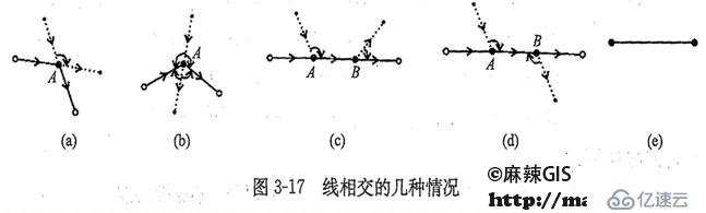 代数拓扑\集合拓扑\代数拓扑\拓扑关系\拓扑结构_笔记