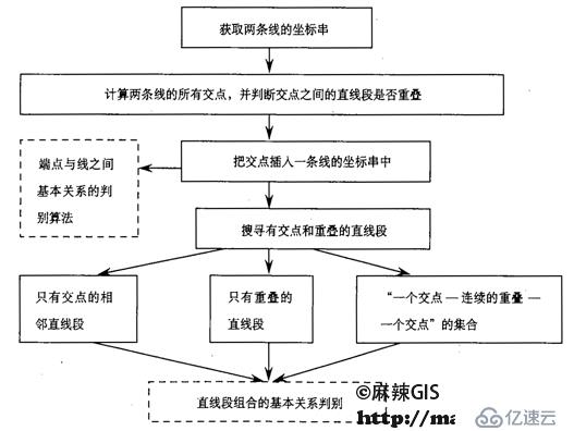 代数拓扑\集合拓扑\代数拓扑\拓扑关系\拓扑结构_笔记