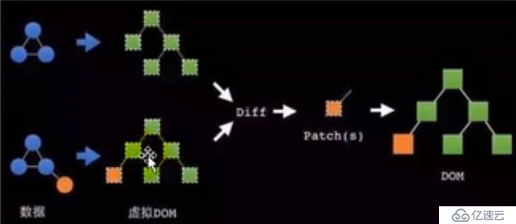 虚拟DOM和DOM Diff算法 感悟