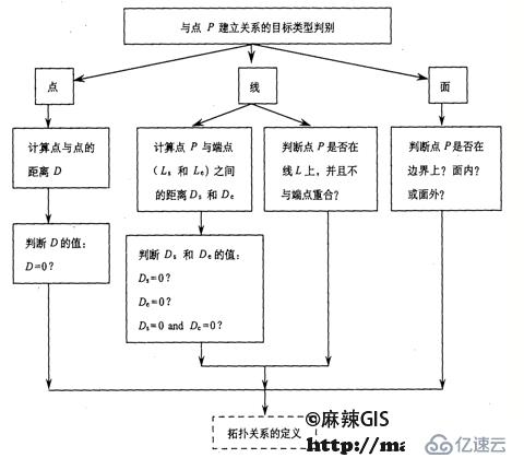 代数拓扑\集合拓扑\代数拓扑\拓扑关系\拓扑结构_笔记