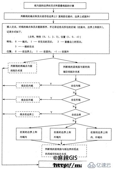 代数拓扑\集合拓扑\代数拓扑\拓扑关系\拓扑结构_笔记