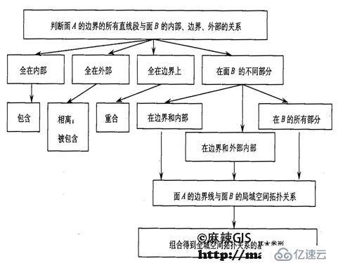 代数拓扑\集合拓扑\代数拓扑\拓扑关系\拓扑结构_笔记