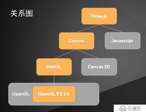 Three.js - 走進(jìn)3D的奇妙世界