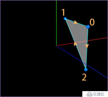 Three.js - 走进3D的奇妙世界