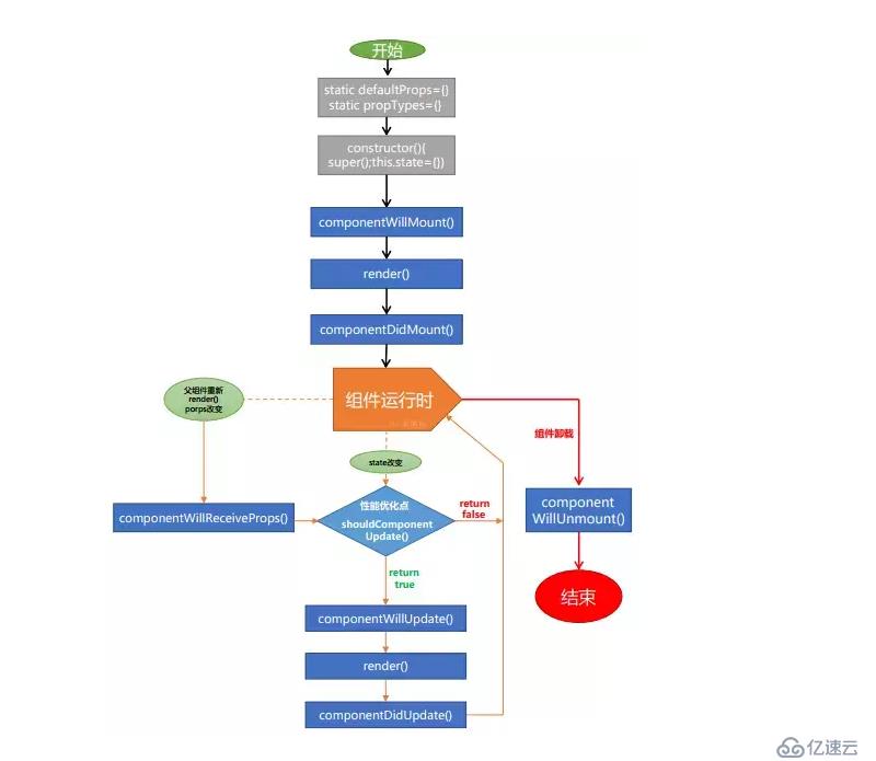 react项目基础