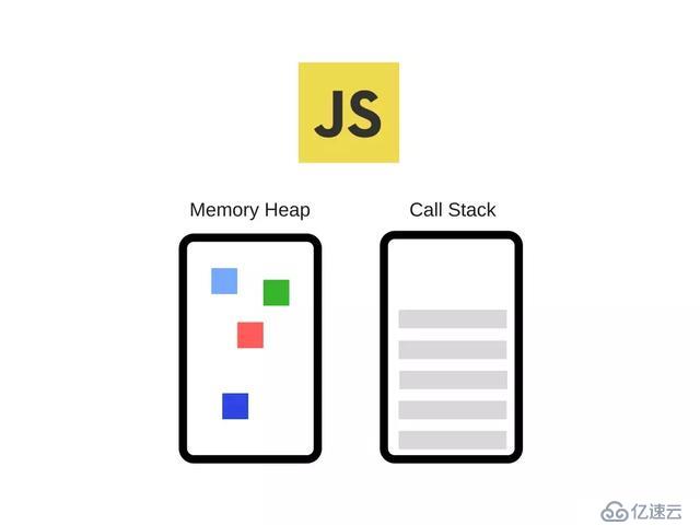 JavaScript 运行原理解析