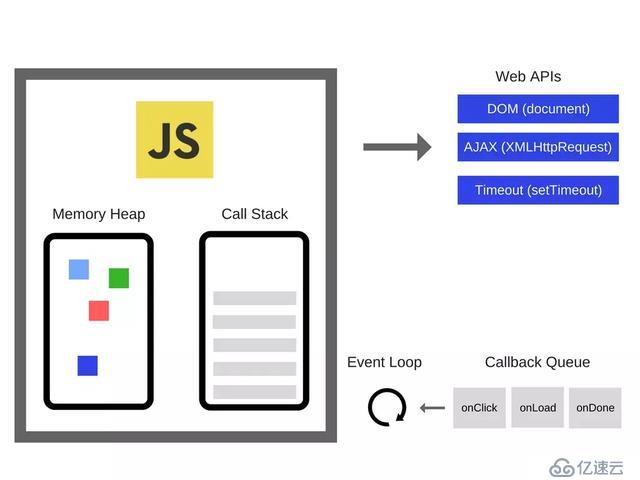 JavaScript 运行原理解析