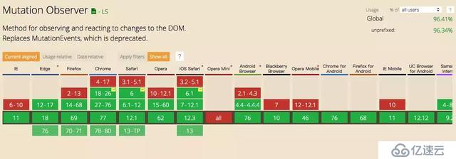 vue / react的UI库都在用的几个DOM API