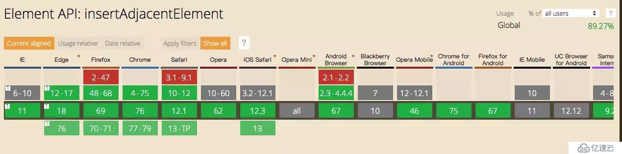 vue / react的UI库都在用的几个DOM API