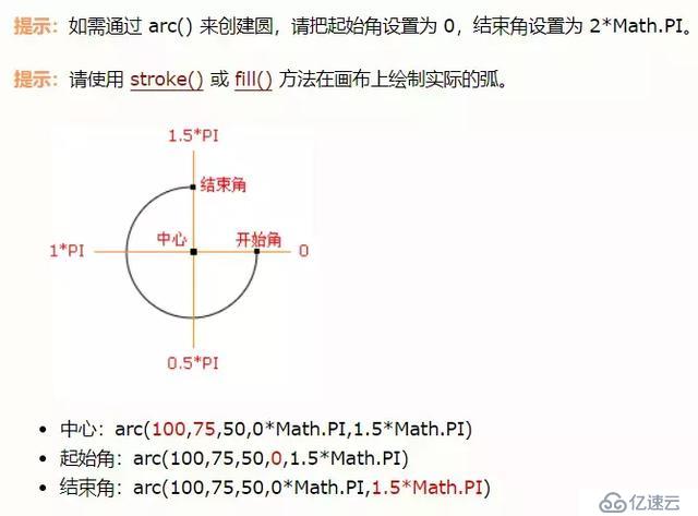 终于实现滑动拼图验证码，vue