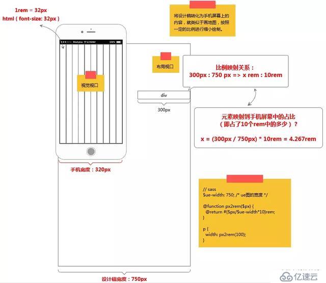 拿到一份设计稿，我该如何进行移动端开发？