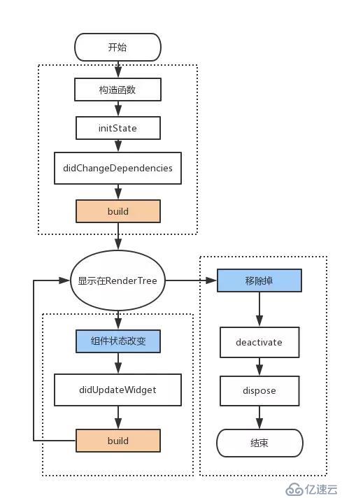 写给前端工程师的Flutter教程