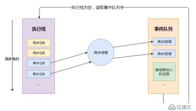 「前端进阶」从多线程到Event Loop全面梳理