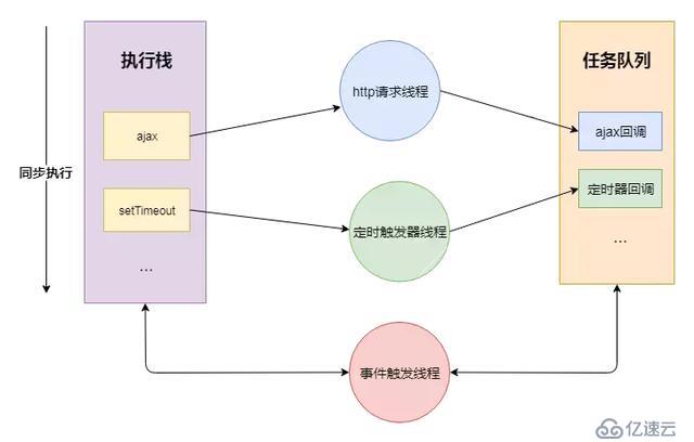 「前端进阶」从多线程到Event Loop全面梳理