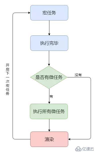 「前端进阶」从多线程到Event Loop全面梳理