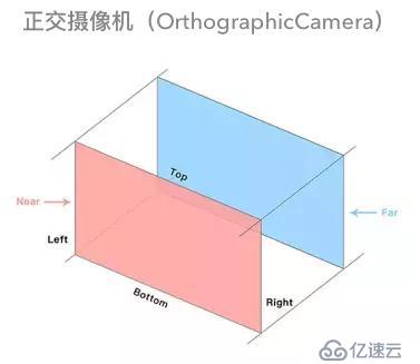 一步步帶你實(shí)現(xiàn)web全景看房——three.js