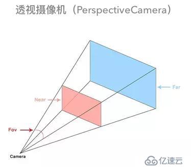 一步步帶你實(shí)現(xiàn)web全景看房——three.js