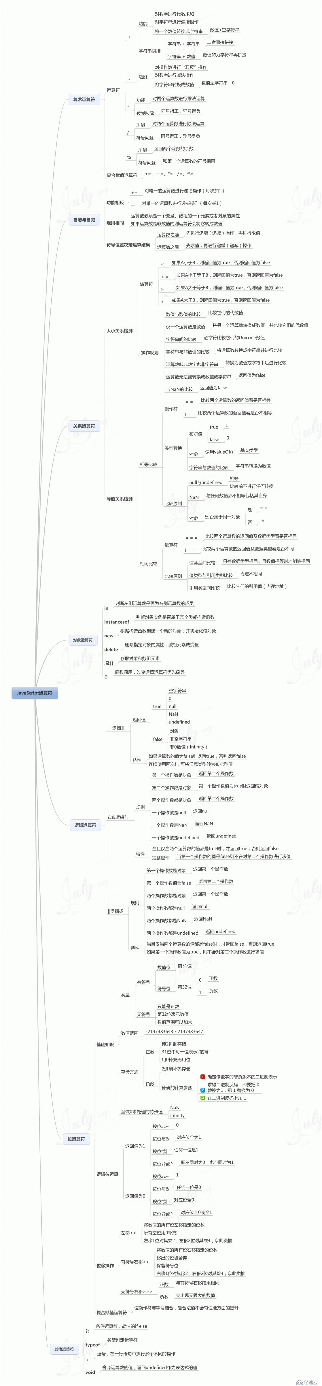 JS基础知识大全