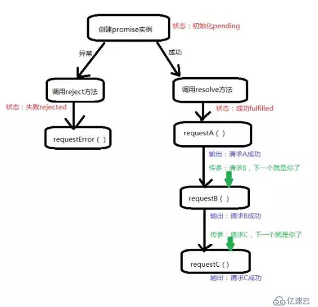 JavaScript 基础知识点