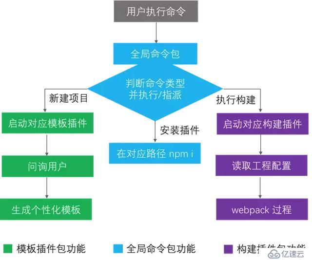 「手把手」15分钟搭一个企业级脚手架