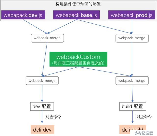 「手把手」15分钟搭一个企业级脚手架