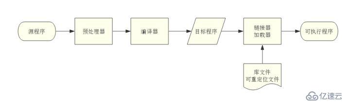 前端工程师为什么要学习编译原理？