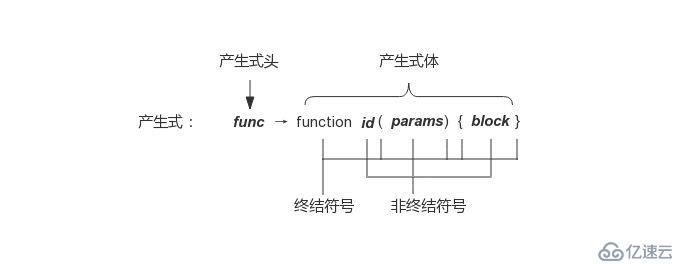 前端工程师为什么要学习编译原理？