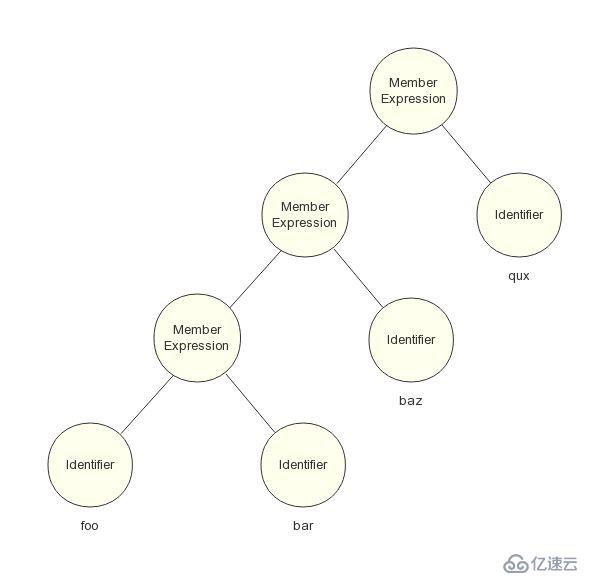 前端工程师为什么要学习编译原理？