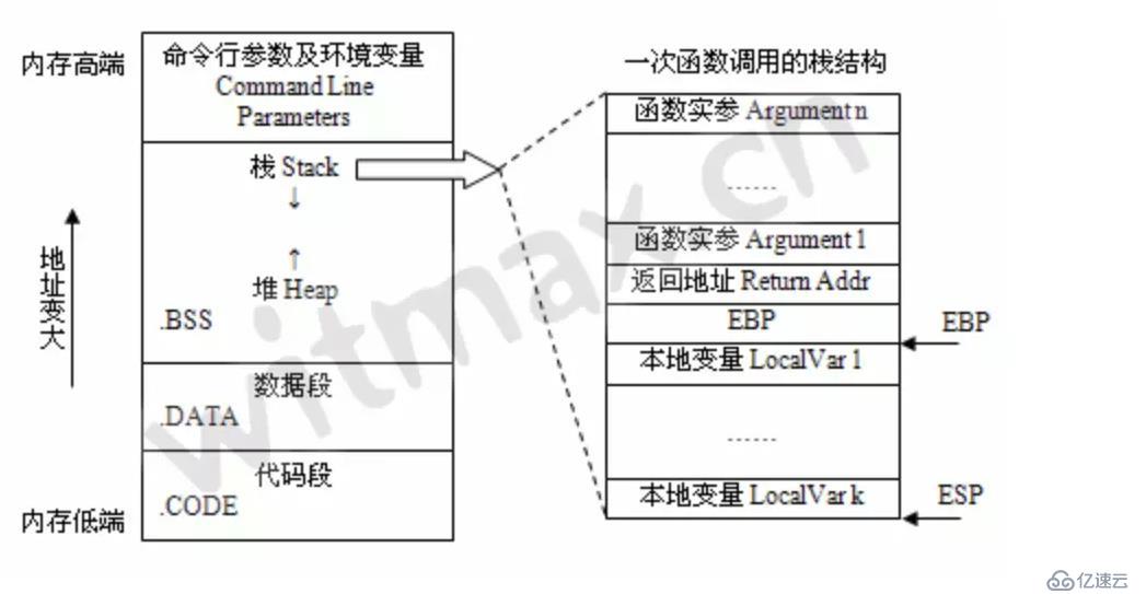 如何编写高质量的 JS 函数（1） -- 敲山震虎篇