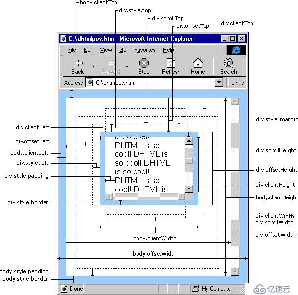 如何区分height,offsetheight,client