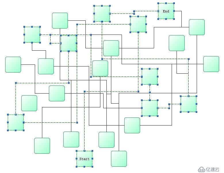 mxGraph使用经验总结