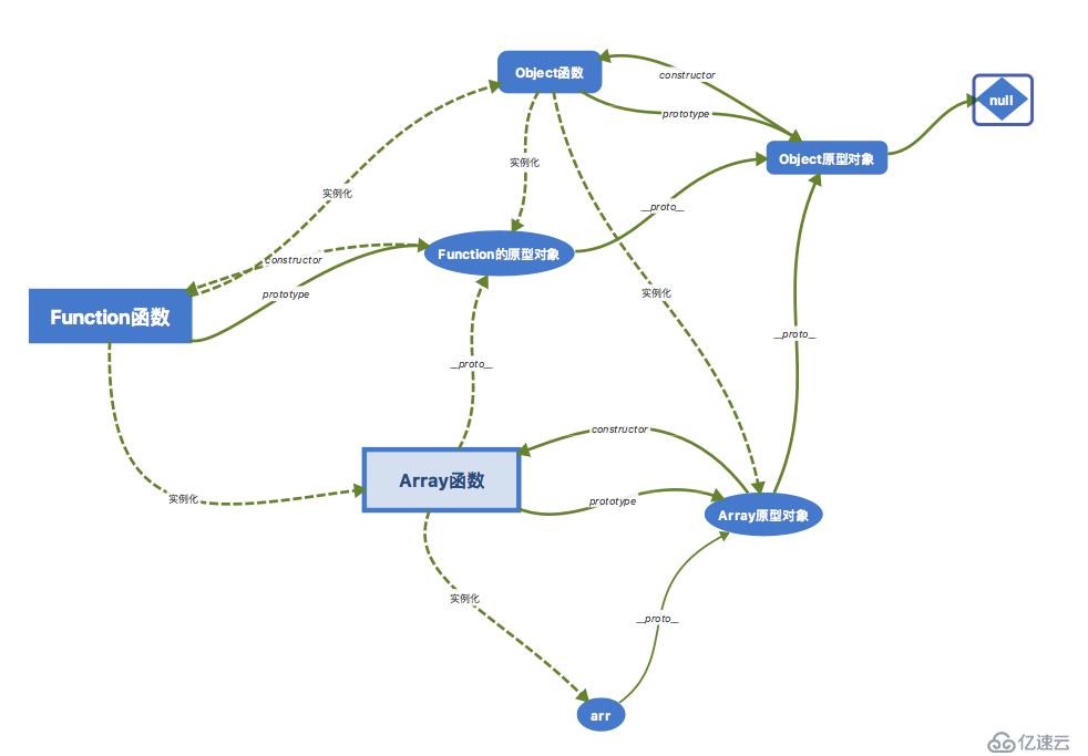 原型链结构图