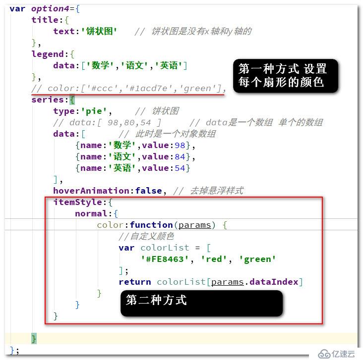 echarts中的饼状图设置颜色