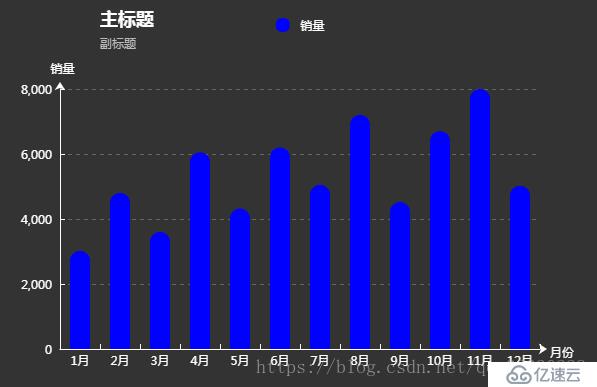 echarts爬坑记录