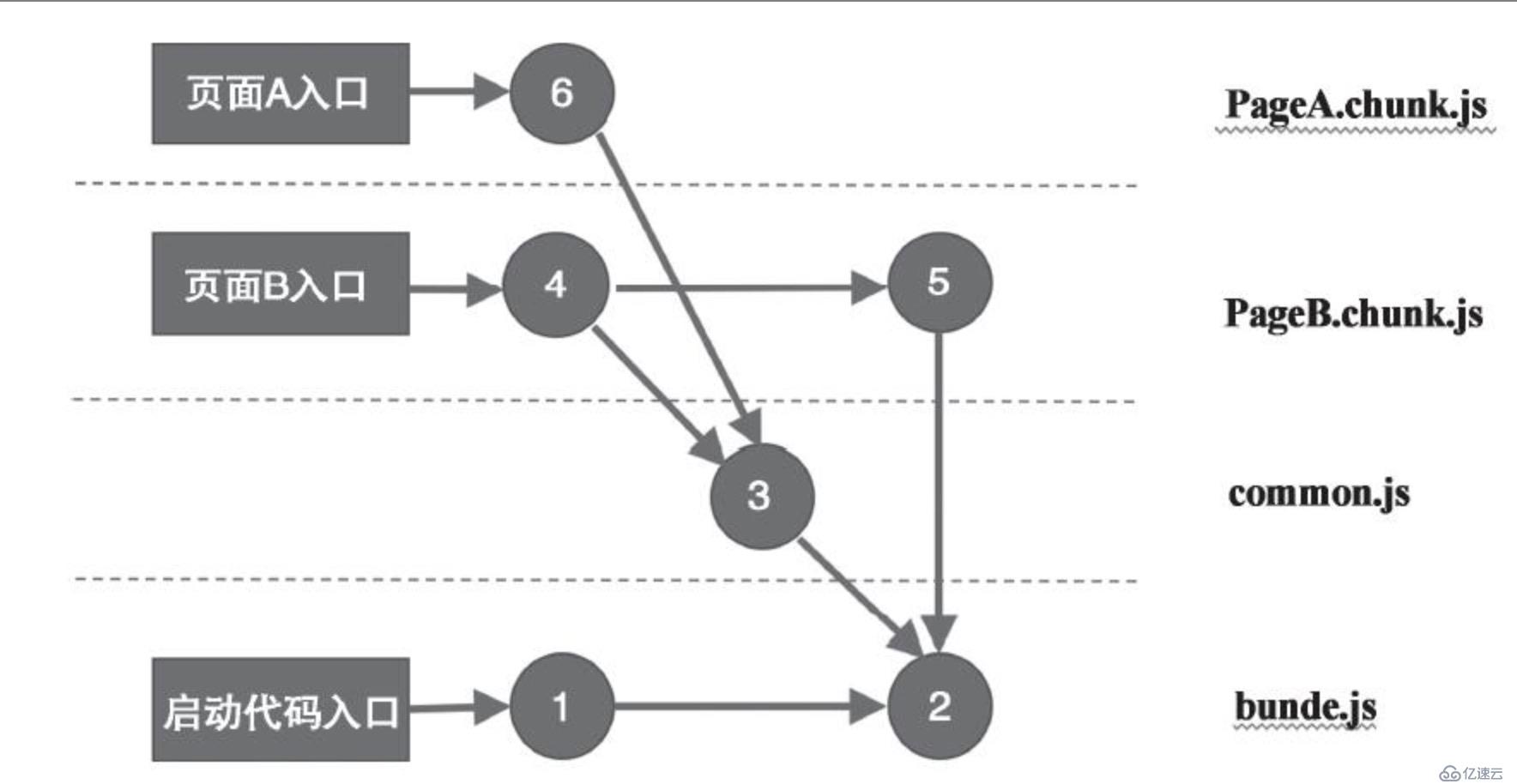 React总结篇之十一_多页面应用