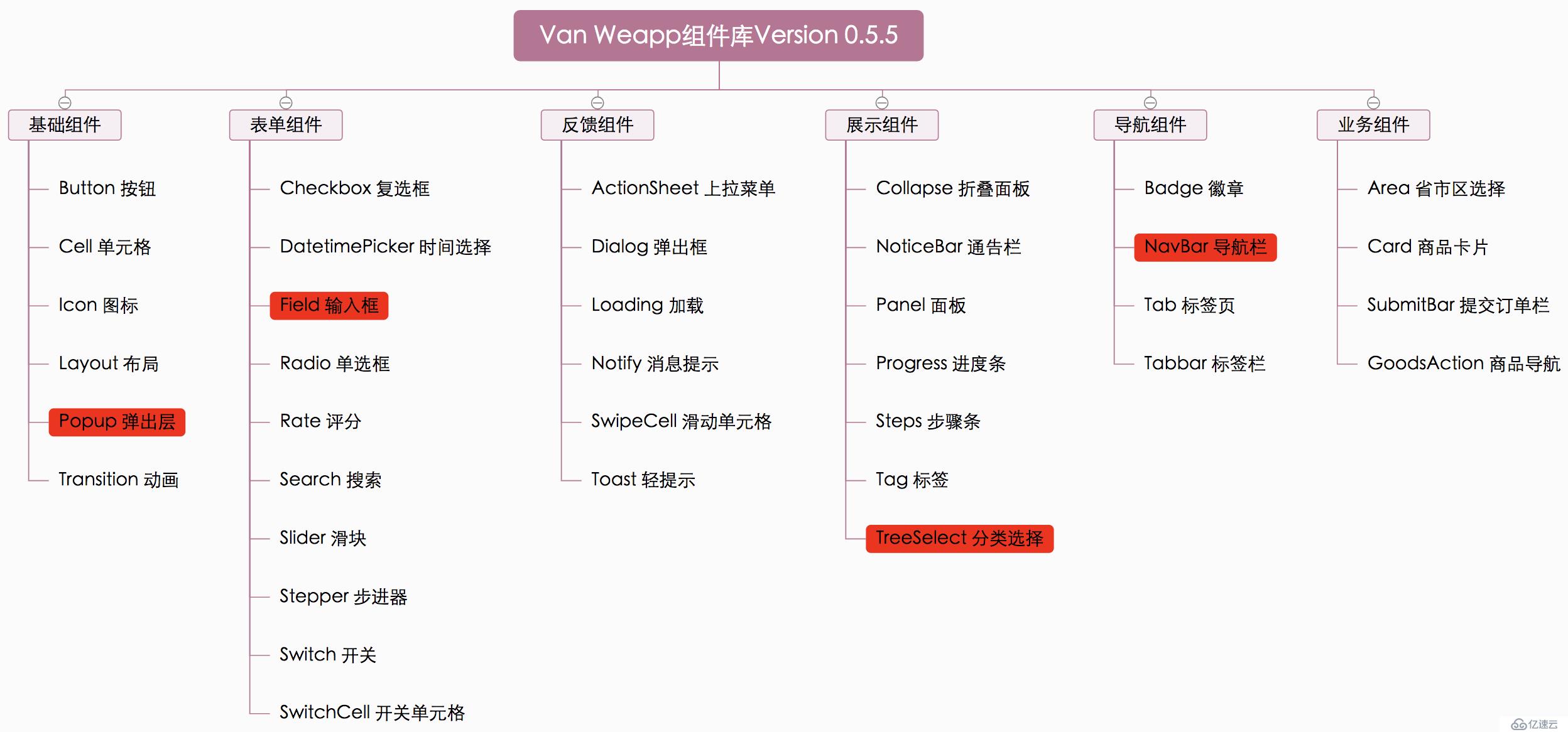 Vant Weapp小程序蹲坑之事件名称问题及解决方案