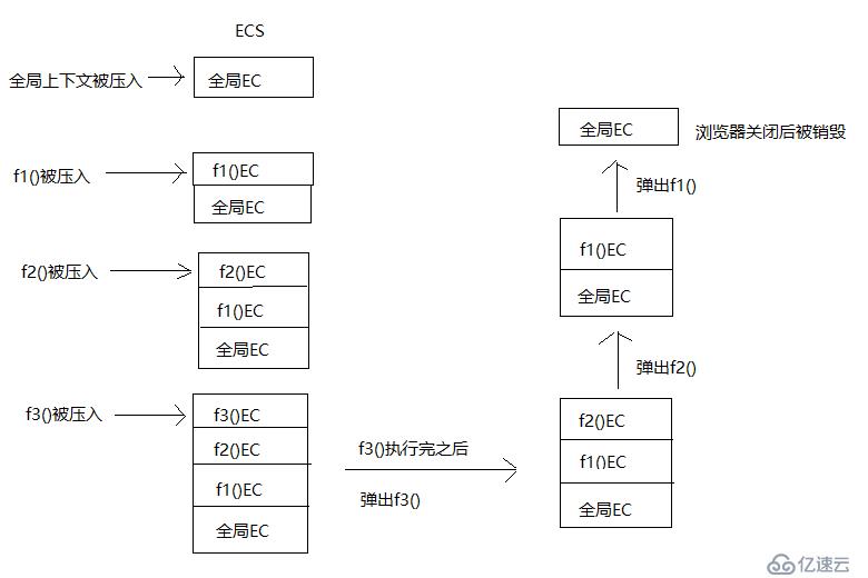 javascript作用域、执行上下文、原型和原型链