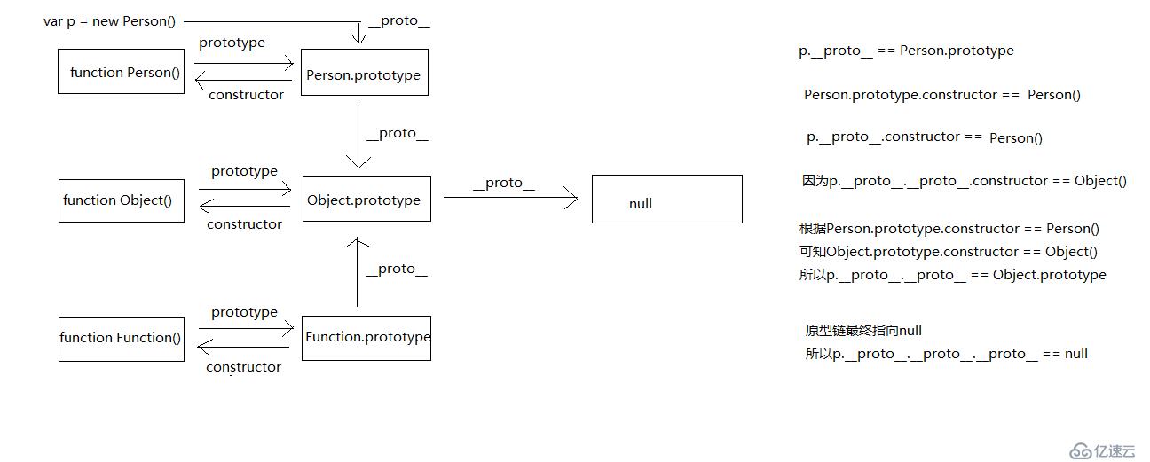javascript作用域、执行上下文、原型和原型链