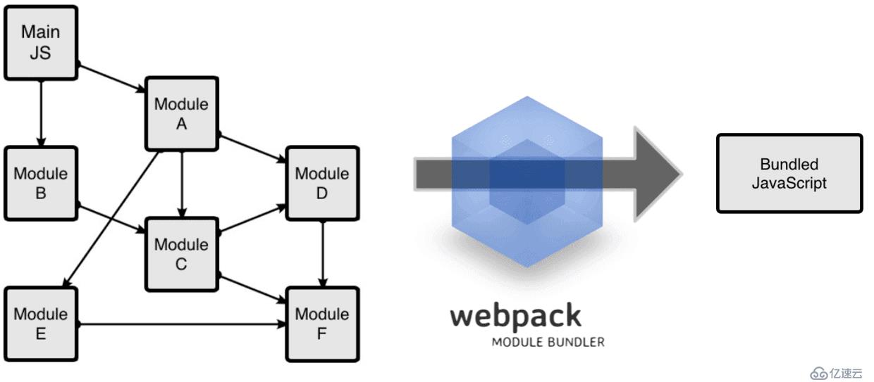 Webpack快速入门（一）