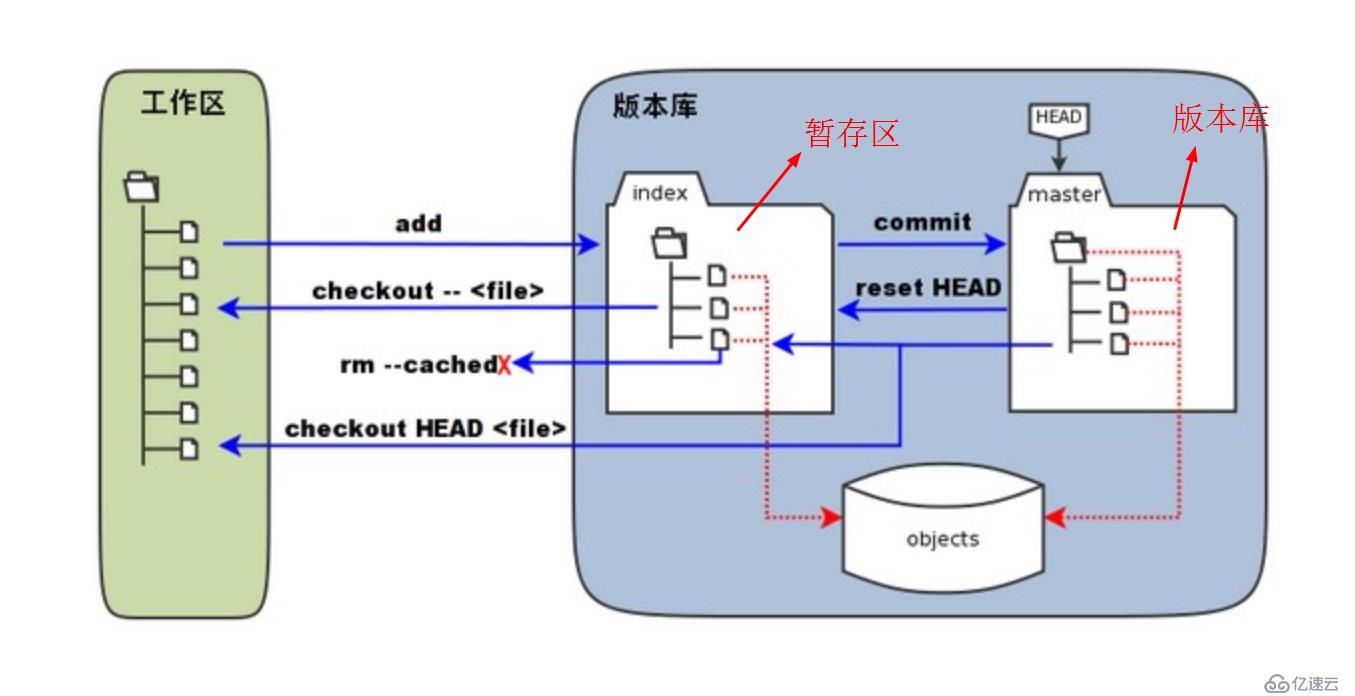 git常用操作