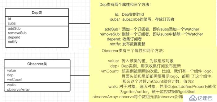 梳理vue双向绑定的实现原理