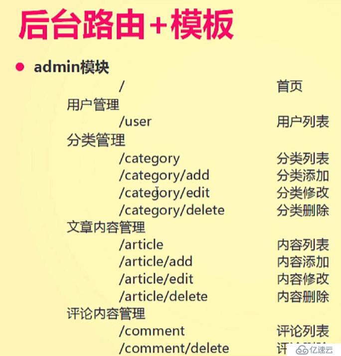 Node.js 实战开发：博客系统