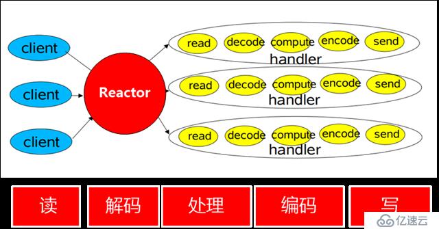 Netty 源碼（ChannelHandler 死磕）