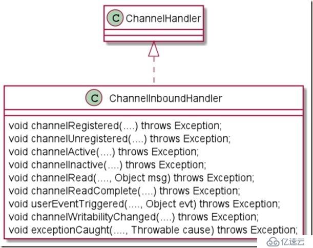 Netty 源碼（ChannelHandler 死磕）