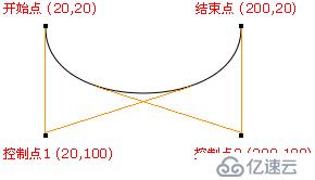 bezier插值绕过打结问题