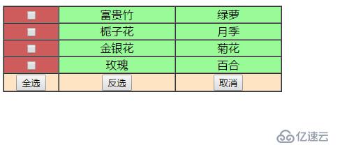 JavaScript之全选/反选/取消，for循环闭包