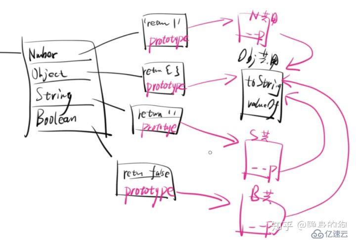 再談javascriptjs原型與原型鏈及繼承相關(guān)問(wèn)題